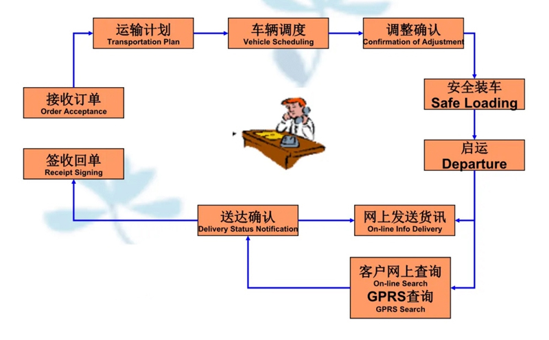 张家港到横林镇货运公司